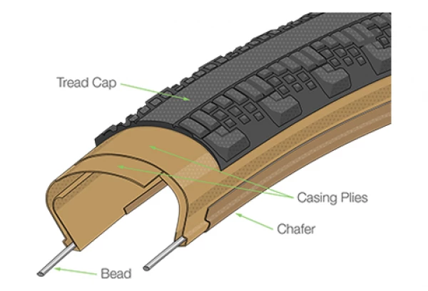 Pneu Gravel Teravail Washburn 700 Mm Tubeless Ready Souple Light & Supple Flancs Beiges Tan 5 Pneu Gravel Teravail Washburn 700 Mm Tubeless Ready Souple Light & Supple Flancs Beiges Tan – Image 3
