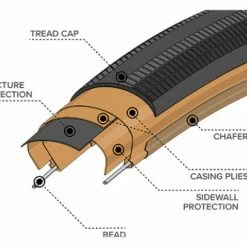 Pneu Gravel Teravail Rampart 700 Mm Tubeless Ready Souple Durable Bead-to-Bead 9 Pneu Gravel Teravail Rampart 700 Mm Tubeless Ready Souple Durable Bead-to-Bead -Vélos de voyage, Cyclocross & Gravel Soldes unnamed file 1420
