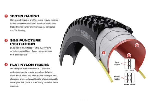 Pneu WTB Nano 700c Tubeless TCS Light/Fast Rolling SG2 Dual 120TPI 5 Pneu WTB Nano 700c Tubeless TCS Light/Fast Rolling SG2 Dual 120TPI – Image 3