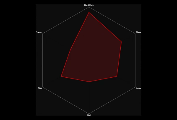 Pneu Vittoria Terreno 700c Zero Graphene G2.0 Tubeless Ready TNT Tan 6 Pneu Vittoria Terreno 700c Zero Graphene G2.0 Tubeless Ready TNT Tan – Image 4