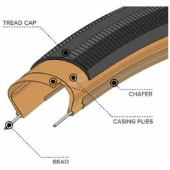 Pneu Gravel Teravail Rampart 700 Mm Tubeless Ready Souple Light & Supple -Vélos de voyage, Cyclocross & Gravel Soldes unnamed file 2116