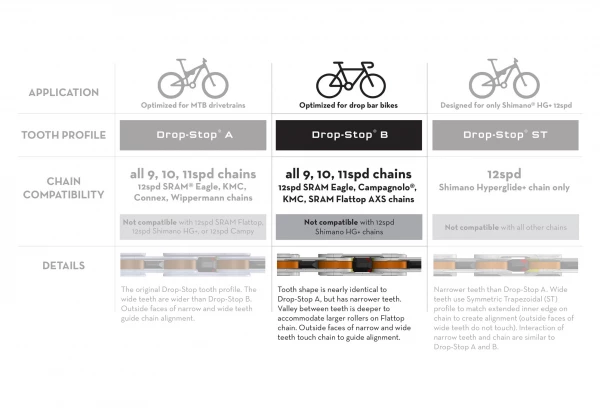 Plateau Wolf Tooth Direct Mount Easton/Race Face Cinch Drop-Stop B Noir 5 Plateau Wolf Tooth Direct Mount Easton/Race Face Cinch Drop-Stop B Noir – Image 3