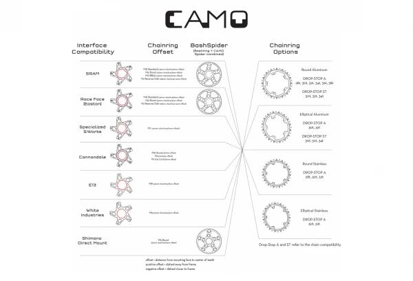 Plateau Wolf Tooth CAMO Aluminum Drop-Stop A Pour Étoile Wolf Tooth CAMO Noir 5 Plateau Wolf Tooth CAMO Aluminum Drop-Stop A Pour Étoile Wolf Tooth CAMO Noir – Image 3