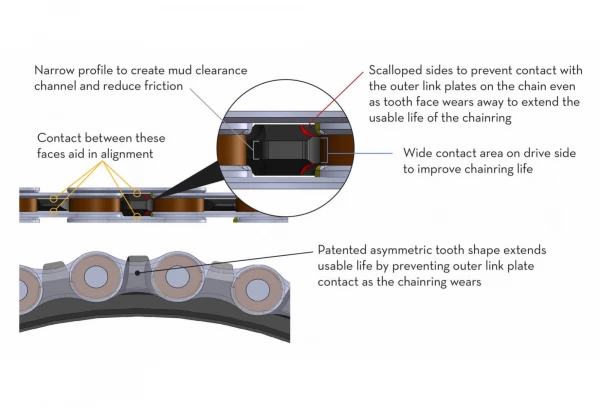 Plateau Wolf Tooth CAMO Aluminum Drop-Stop A Pour Étoile Wolf Tooth CAMO Noir 9 Plateau Wolf Tooth CAMO Aluminum Drop-Stop A Pour Étoile Wolf Tooth CAMO Noir – Image 7