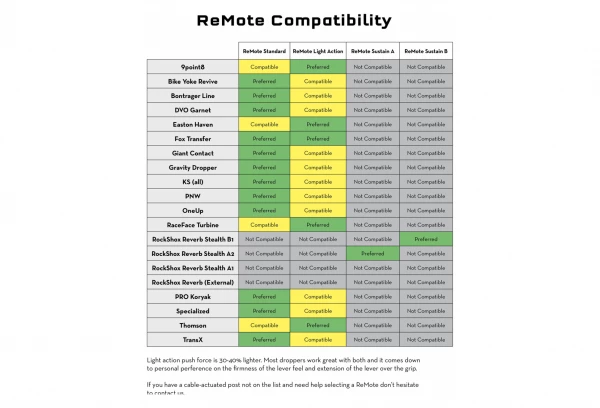 Commande De Tige De Selle Wolf Tooth ReMote Collier 31.8 Mm (Sans Câble/Sans Gaine) Noir 3 Commande De Tige De Selle Wolf Tooth ReMote Collier 31.8 Mm (Sans Câble/Sans Gaine) Noir – Image 2