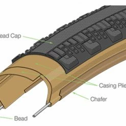 Pneu Gravel Teravail Washburn 700 Mm Tubeless Ready Souple Light & Supple -Vélos de voyage, Cyclocross & Gravel Soldes unnamed file 3697