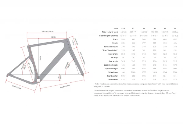 Gravel Bike 3T Exploro Race Sram Force AXS ETap 2x12V Orange/Gris 4 Gravel Bike 3T Exploro Race Sram Force AXS ETap 2x12V Orange/Gris – Image 2