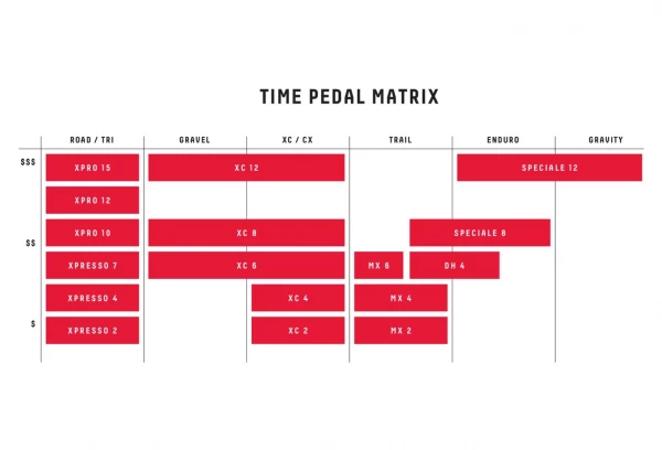 Paire De Pédales Time ATAC XC 8 6 Paire De Pédales Time ATAC XC 8 – Image 4